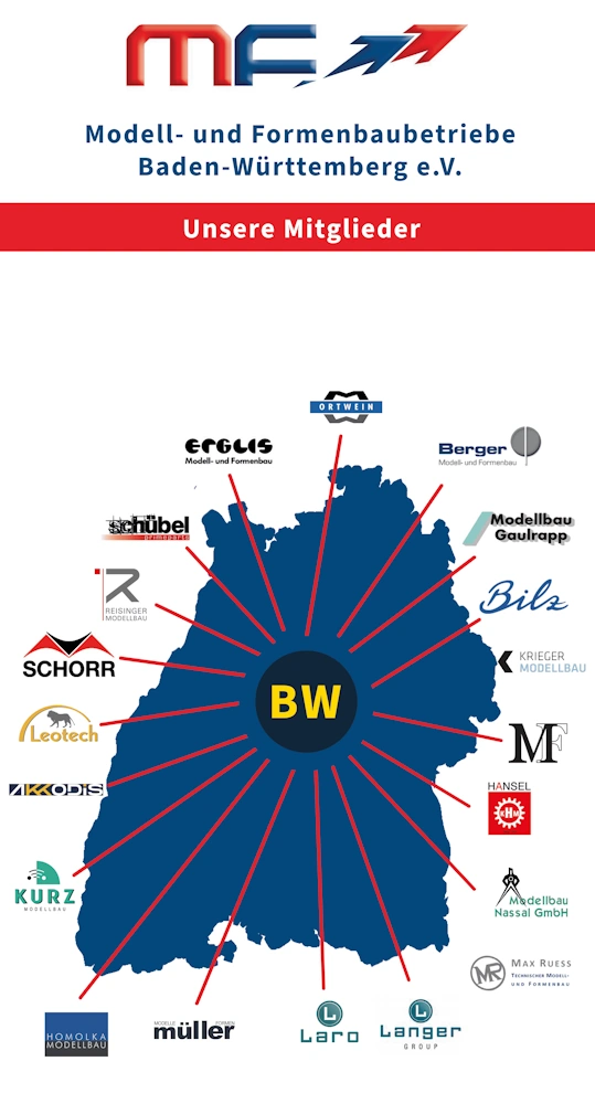 Modellbaumitglieder